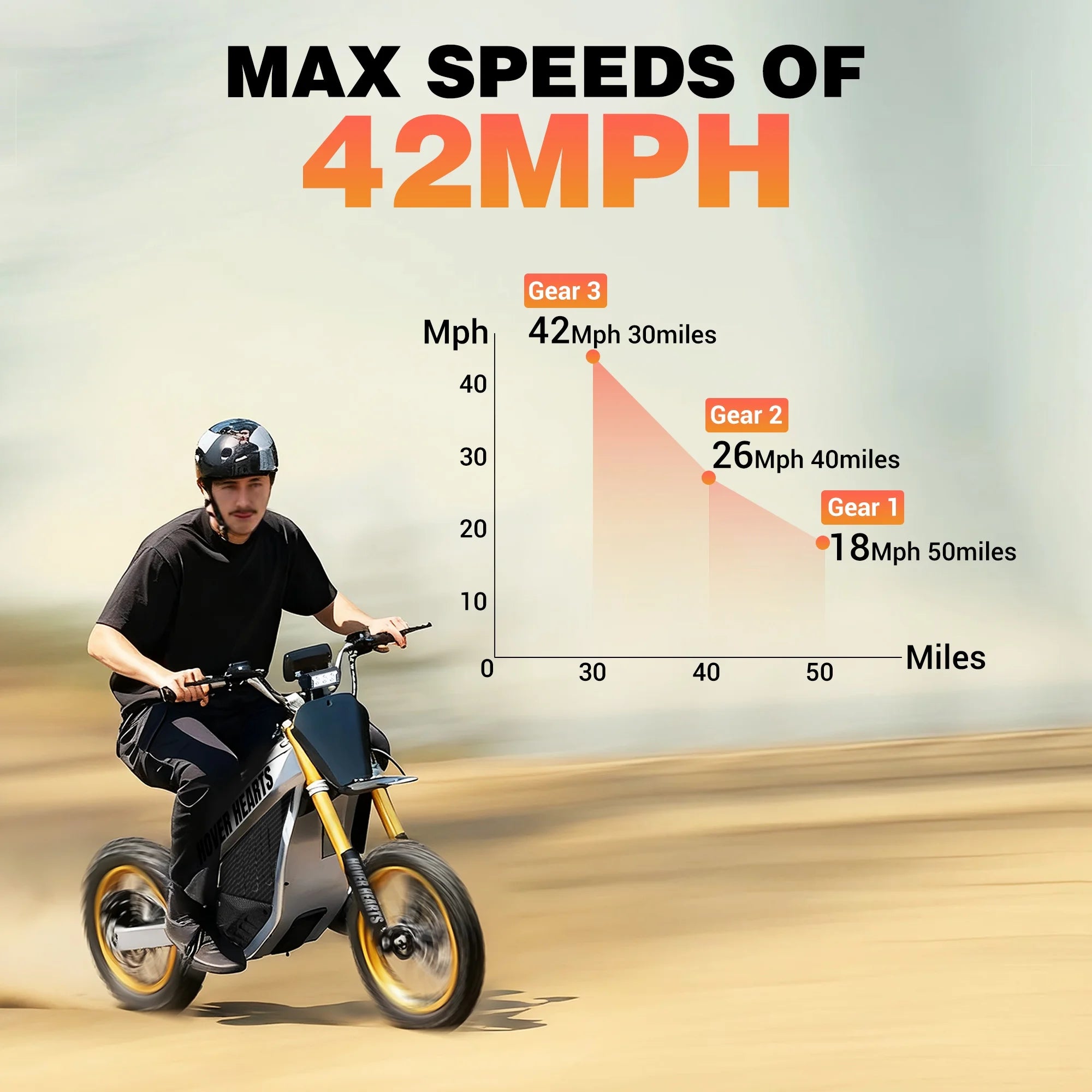 HOVERHEART 48V 3000W(Peak Power)Electric Dirt Bike for Adults - 42Mph Max Speed,Off-Road Motorcycle with Safe LFP Battery and Dual Hydraulic Disc Brakes